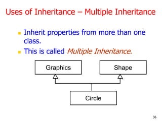 Uses of Inheritance – Multiple Inheritance
 Inherit properties from more than one
class.
 This is called Multiple Inheri...