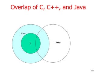 Overlap of C, C++, and Java
C
C++
Java
64
 