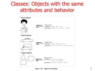Classes: Objects with the same
attributes and behavior
Person Objects
Vehicle Objects
Polygon Objects
Abstract Person Clas...