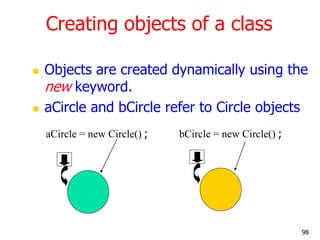 Creating objects of a class
 Objects are created dynamically using the
new keyword.
 aCircle and bCircle refer to Circle...