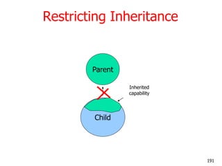Restricting Inheritance
Parent
Child
Inherited
capability
191
 