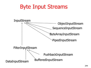 Byte Input Streams
InputStream
ObjectInputStream
SequenceInputStream
ByteArrayInputStream
PipedInputStream
FilterInputStream
PushbackInputStream
DataInputStream
BufferedInputStream
244
 