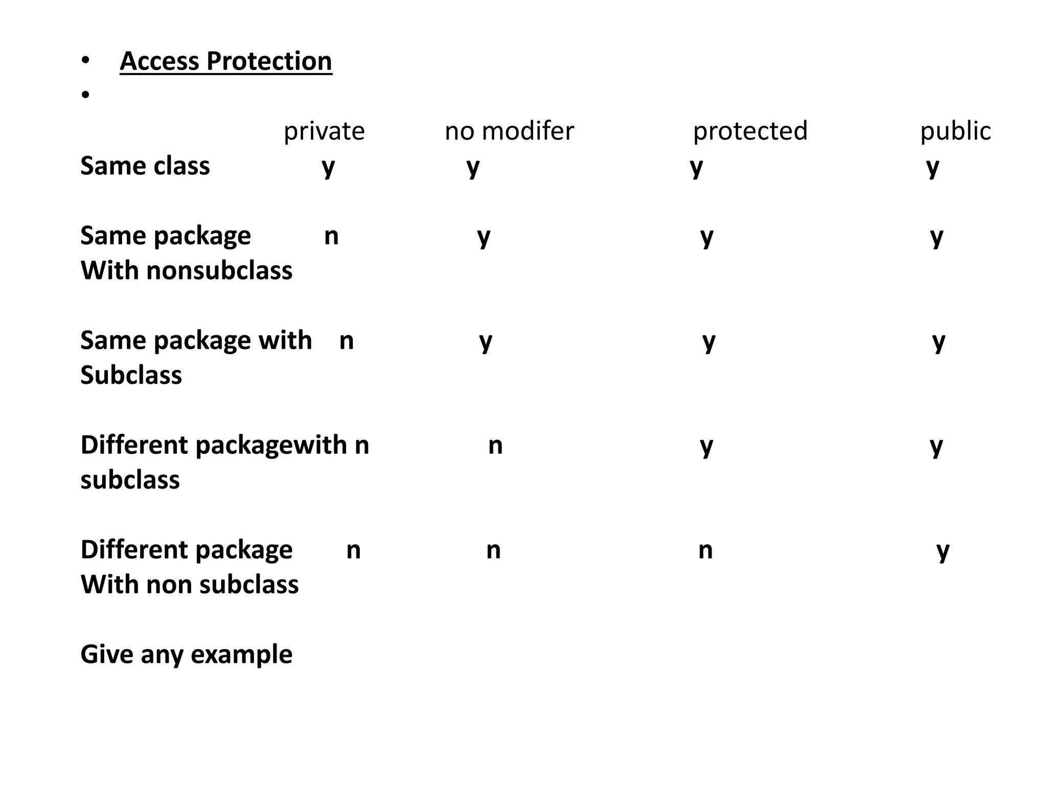 • Access Protection
•
private no modifer protected public
Same class y y y y
Same package n y y y
With nonsubclass
Same package with n y y y
Subclass
Different packagewith n n y y
subclass
Different package n n n y
With non subclass
Give any example
 