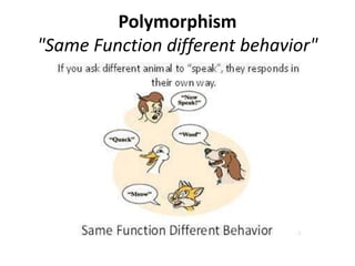 Polymorphism
"Same Function different behavior"
 