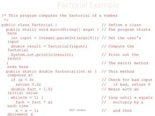 Factorial Example
/* This program computes the factorial of a number
*/
public class Factorial { // Define a class
public static void main(String[] args) { // The program starts
here
int input = Integer.parseInt(args[0]); // Get the user's
input
double result = factorial(input); // Compute the
factorial
System.out.println(result); // Print out the
result
} // The main() method
ends here
public static double factorial(int x) { // This method
computes x!
if (x < 0) // Check for bad input
return 0.0; // if bad, return 0
double fact = 1.0; // Begin with an
initial value
while(x > 1) { // Loop until x equals
fact = fact * x; // multiply by x
each time
x = x - 1; // and then
decrement x
NSIT ,Jetalpur
 