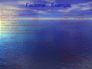 Factorial Example
/* This program computes the factorial of a number
*/
public class Factorial {
public static void
main(String[] args) { here
int input =
Integer.parseInt(args[0]); input
double result =
factorial(input); factorial
System.out.println(result); result
}
ends here
// Define a class
// The program
starts
// Get the user's
// Compute the
// Print out the
// The main() method
public static double
computes x!
if (x <
0) return 0.0;
double fact =
1.0; initial value
factorial(int x) { // This method
// Check for bad input
// if bad,
return 0
// Begin with an
while(x > 1)
{ fact = fact *
x;
each time
// Loop until
// multiply
x equals
by x
// and then
 