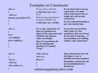 Core java day4 | PPT