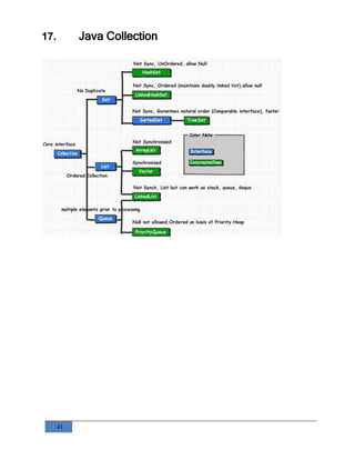 41
17. Java Collection
 