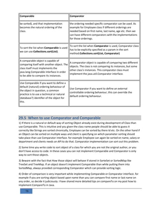 78
Comparable Comparator
be sorted), and that implementation
becomes the natural ordering of the
class.
the ordering needed specific comparator can be used. As
example for Employee class if different orderings are
needed based on first name, last name, age etc. then we
can have different comparators with the implementations
for those orderings.
To sort the list when Comparable is used
we can use Collections.sort(List).
To sort the list when Comparator is used, Comparator class
has to be explicitly specified as a param in the sort
method.Collections.sort(List, Comparator)
A comparable object is capable of
comparing itself with another object. The
class itself must implements the
java.lang.Comparable interface in order
to be able to compare its instances.
A comparator object is capable of comparing two different
objects. The class is not comparing its instances, but some
other class’s instances. This comparator class must
implement the java.util.Comparator interface.
Use Comparable if you want to define a
default (natural) ordering behaviour of
the object in question, a common
practice is to use a technical or natural
(database?) identifier of the object for
this.
Use Comparator if you want to define an external
controllable ordering behaviour, this can override the
default ordering behaviour.
29.5 When to use Comparator and Comparable
1) If there is a natural or default way of sorting Object already exist during development of Class than
use Comparable. This is intuitive and you given the class name people should be able to guess it
correctly like Strings are sorted chronically, Employee can be sorted by there Id etc. On the other hand if
an Object can be sorted on multiple ways and client is specifying on which parameter sorting should
take place than use Comparator interface. for example Employee can again be sorted on name, salary or
department and clients needs an API to do that. Comparator implementation can sort out this problem.
2) Some time you write code to sort object of a class for which you are not the original author, or you
don't have access to code. In these cases you can not implement Comparable and Comparator is only
way to sort those objects.
3) Beware with the fact that How those object will behave if stored in SorteSet or SortedMap like
TreeSet and TreeMap. If an object doesn't implement Comparable than while putting them into
SortedMap, always provided corresponding Comparator which can provide sorting logic.
4) Order of comparison is very important while implementing Comparable or Comparator interface. for
example if you are sorting object based upon name than you can compare first name or last name on
any order, so decide it judiciously. I have shared more detailed tips on compareTo on my post how to
implement CompareTo in Java.
 
