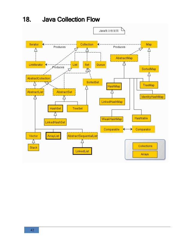entryset hashmap how works for interview questions and java answers Core entryset hashmap how works for interview questions and java answers Core