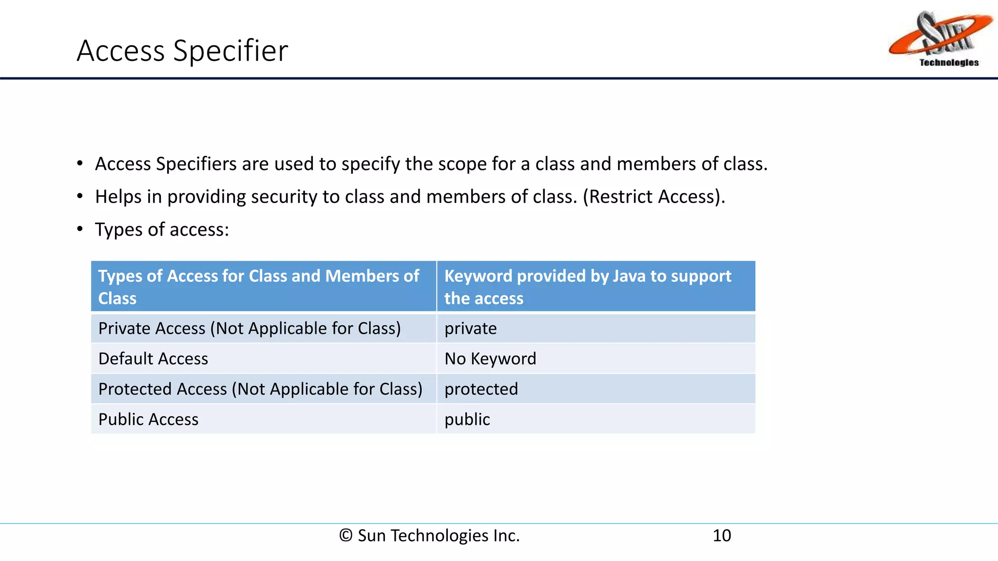 Access Specifier
• Access Specifiers are used to specify the scope for a class and members of class.
• Helps in providing security to class and members of class. (Restrict Access).
• Types of access:
© Sun Technologies Inc. 10
Types of Access for Class and Members of
Class
Keyword provided by Java to support
the access
Private Access (Not Applicable for Class) private
Default Access No Keyword
Protected Access (Not Applicable for Class) protected
Public Access public
 