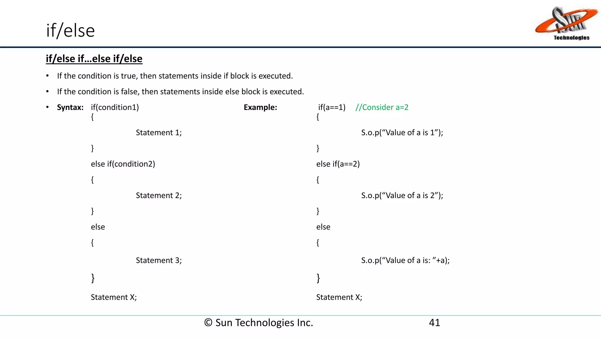 if/else
if/else if…else if/else
• If the condition is true, then statements inside if block is executed.
• If the condition is false, then statements inside else block is executed.
• Syntax: if(condition1) Example: if(a==1) //Consider a=2
{ {
Statement 1; S.o.p(“Value of a is 1”);
} }
else if(condition2) else if(a==2)
{ {
Statement 2; S.o.p(“Value of a is 2”);
} }
else else
{ {
Statement 3; S.o.p(“Value of a is: ”+a);
} }
Statement X; Statement X;
© Sun Technologies Inc. 41
 