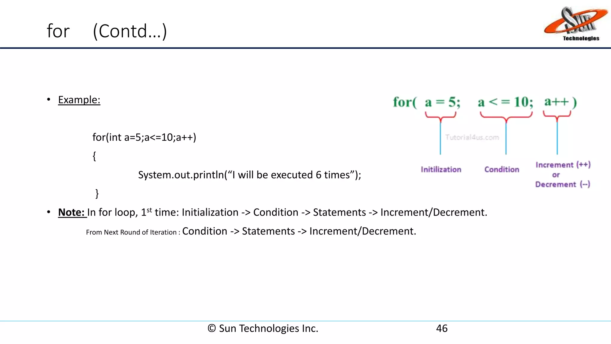 for (Contd…)
• Example:
for(int a=5;a<=10;a++)
{
System.out.println(“I will be executed 6 times”);
}
• Note: In for loop, 1st time: Initialization -> Condition -> Statements -> Increment/Decrement.
From Next Round of Iteration : Condition -> Statements -> Increment/Decrement.
© Sun Technologies Inc. 46
 