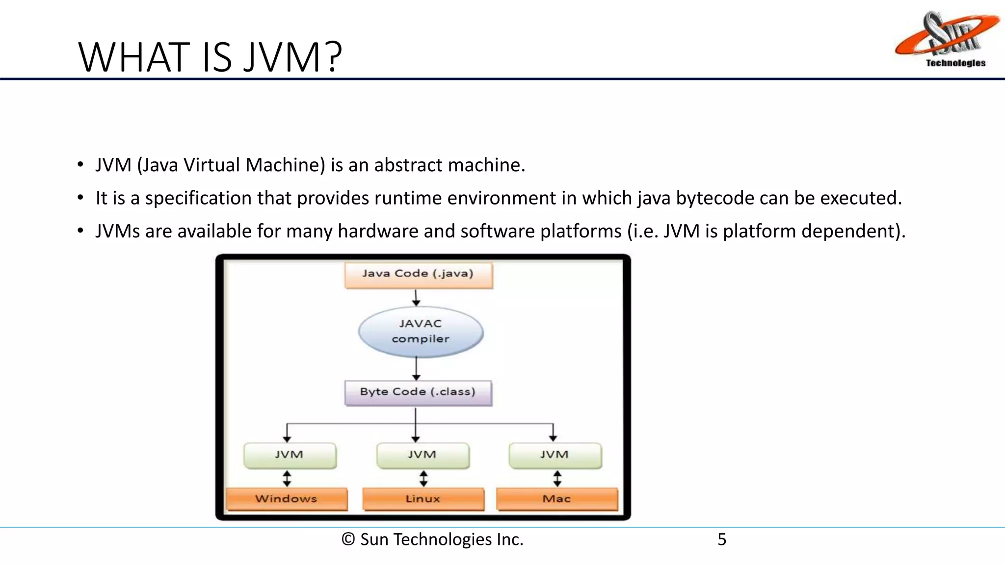 WHAT IS JVM?
• JVM (Java Virtual Machine) is an abstract machine.
• It is a specification that provides runtime environment in which java bytecode can be executed.
• JVMs are available for many hardware and software platforms (i.e. JVM is platform dependent).
© Sun Technologies Inc. 5
 