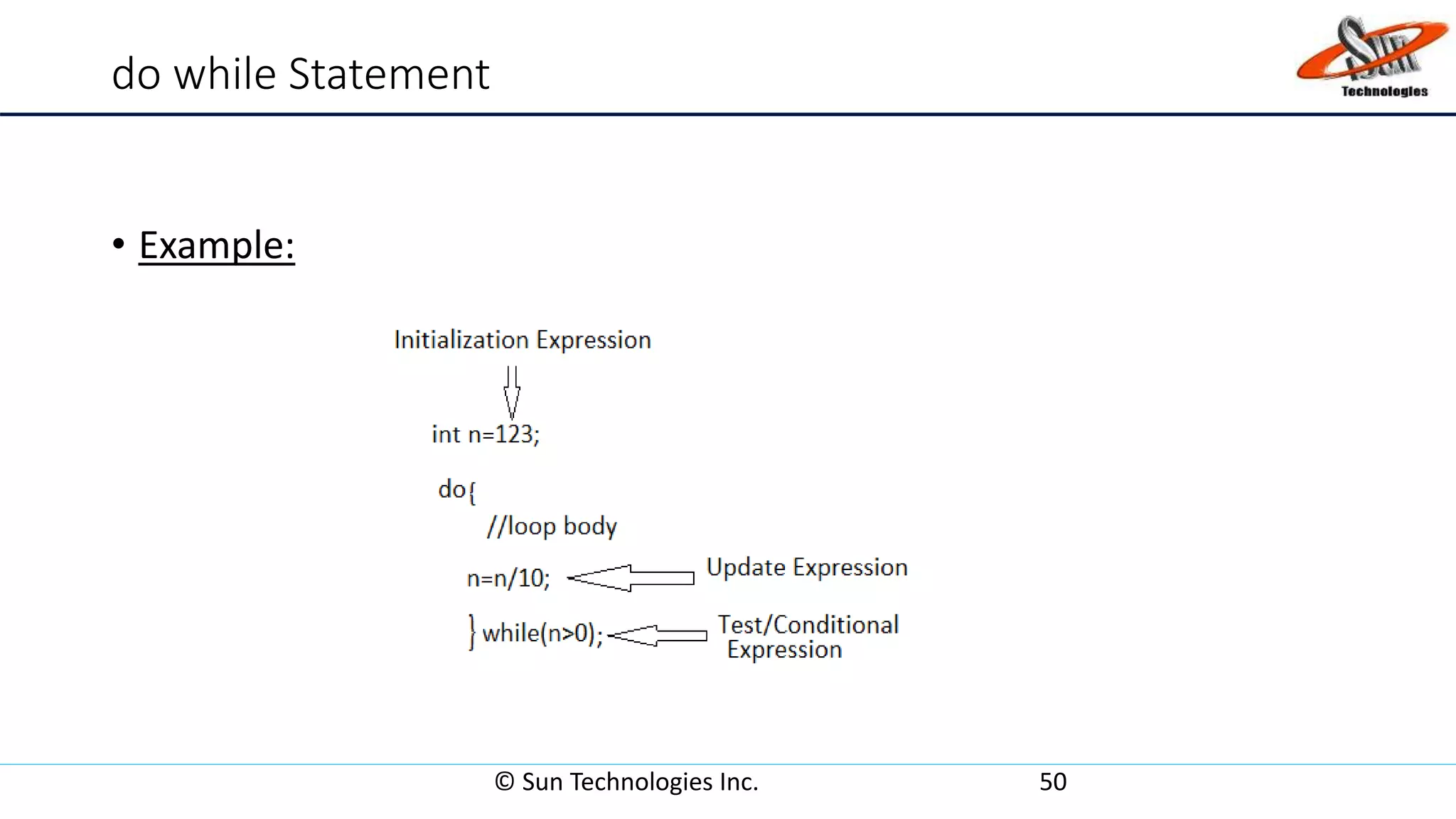 do while Statement
• Example:
© Sun Technologies Inc. 50
 