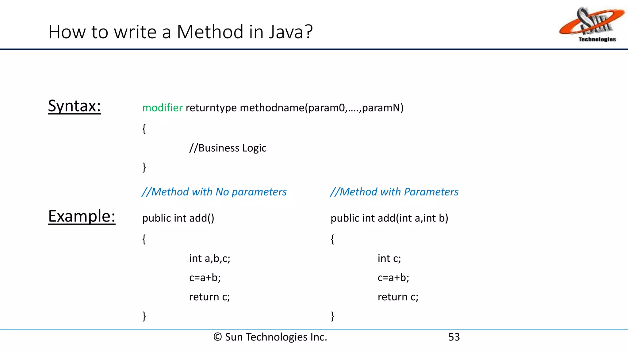 How to write a Method in Java?
Syntax: modifier returntype methodname(param0,….,paramN)
{
//Business Logic
}
//Method with No parameters //Method with Parameters
Example: public int add() public int add(int a,int b)
{ {
int a,b,c; int c;
c=a+b; c=a+b;
return c; return c;
} }
© Sun Technologies Inc. 53
 