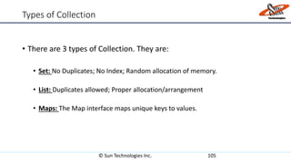 Types of Collection
• There are 3 types of Collection. They are:
• Set: No Duplicates; No Index; Random allocation of memory.
• List: Duplicates allowed; Proper allocation/arrangement
• Maps: The Map interface maps unique keys to values.
© Sun Technologies Inc. 105
 