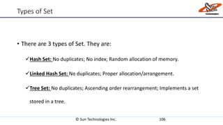 Types of Set
• There are 3 types of Set. They are:
Hash Set: No duplicates; No index; Random allocation of memory.
Linked Hash Set: No duplicates; Proper allocation/arrangement.
Tree Set: No duplicates; Ascending order rearrangement; Implements a set
stored in a tree.
© Sun Technologies Inc. 106
 