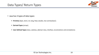 Data Types/ Return Types
• Java has 3 types of data types:
 Primitive (byte ,short, int, long, float, double, char and boolean).
 Derived Types (arrays).
 User Defined Types (class, subclass, abstract class, interface, enumerations and annotations).
© Sun Technologies Inc. 14
 