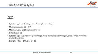 Primitive Data Types
byte
• Byte data type is an 8-bit signed two's complement integer.
• Minimum value is -128 (-2^7)
• Maximum value is 127 (inclusive)(2^7 -1)
• Default value is 0
• Byte data type is used to save space in large arrays, mainly in place of integers, since a byte is four times
smaller than an int.
• Example: byte a = 100 , byte b = -50
© Sun Technologies Inc. 15
 