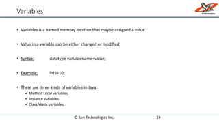 Variables
• Variables is a named memory location that maybe assigned a value.
• Value in a variable can be either changed or modified.
• Syntax: datatype variablename=value;
• Example: int i=10;
• There are three kinds of variables in Java:
 Method Local variables.
 Instance variables.
 Class/static variables.
© Sun Technologies Inc. 24
 
