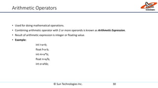 Arithmetic Operators
• Used for doing mathematical operations.
• Combining arithmetic operator with 2 or more operands is known as Arithmetic Expression.
• Result of arithmetic expression is integer or floating value.
• Example:
int i=a+b;
float f=a-b;
int m=a*b;
float n=a/b;
int o=a%b;
© Sun Technologies Inc. 30
 