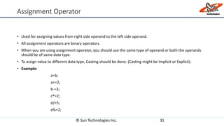 Assignment Operator
• Used for assigning values from right side operand to the left side operand.
• All assignment operators are binary operators.
• When you are using assignment operator, you should use the same type of operand or both the operands
should be of same data type.
• To assign value to different data type, Casting should be done. (Casting might be Implicit or Explicit).
• Example:
a=b;
a+=2;
b-=3;
c*=2;
d/=5;
e%=2;
© Sun Technologies Inc. 31
 