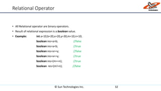 Relational Operator
• All Relational operator are binary operators.
• Result of relational expression is a boolean value.
• Example: int a=10,b=20,x=20,y=30,m=10,n=10;
boolean res=a>b; //false
boolean res=a<b; //true
boolean res=x>=y; //false
boolean res=x<=y; //true
boolean res=(m==n); //true
boolean res=(m!=n); //false
© Sun Technologies Inc. 32
 