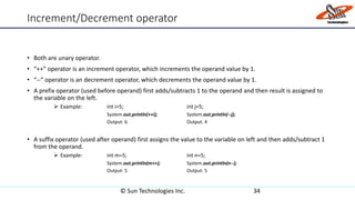 Increment/Decrement operator
• Both are unary operator.
• “++” operator is an increment operator, which increments the operand value by 1.
• “--” operator is an decrement operator, which decrements the operand value by 1.
• A prefix operator (used before operand) first adds/subtracts 1 to the operand and then result is assigned to
the variable on the left.
 Example: int i=5; int j=5;
System.out.println(++i); System.out.println(--j);
Output: 6 Output: 4
• A suffix operator (used after operand) first assigns the value to the variable on left and then adds/subtract 1
from the operand.
 Example: int m=5; int n=5;
System.out.println(m++); System.out.println(n--);
Output: 5 Output: 5
© Sun Technologies Inc. 34
 