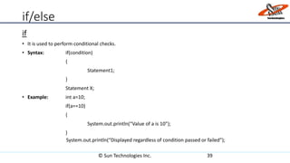 if/else
if
• It is used to perform conditional checks.
• Syntax: if(condition)
{
Statement1;
}
Statement X;
• Example: int a=10;
if(a==10)
{
System.out.println(“Value of a is 10”);
}
System.out.println(“Displayed regardless of condition passed or failed”);
© Sun Technologies Inc. 39
 