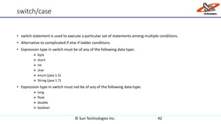 switch/case
• switch statement is used to execute a particular set of statements among multiple conditions.
• Alternative to complicated if else if ladder conditions.
• Expression type in switch must be of any of the following data type:
 byte
 short
 int
 char
 enum (java 1.5)
 String (java 1.7)
• Expression type in switch must not be of any of the following data type:
 long
 float
 double
 boolean
© Sun Technologies Inc. 42
 