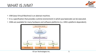 WHAT IS JVM?
• JVM (Java Virtual Machine) is an abstract machine.
• It is a specification that provides runtime environment in which java bytecode can be executed.
• JVMs are available for many hardware and software platforms (i.e. JVM is platform dependent).
© Sun Technologies Inc. 5
 
