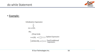 do while Statement
• Example:
© Sun Technologies Inc. 50
 