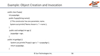 Example: Object Creation and Invocation
public class Puppy{
int puppyAge;
public Puppy(String name){
// This constructor has one parameter, name.
System.out.println("Name chosen is :" + name );
}
public void setAge( int age ){
puppyAge = age;
}
public int getAge( ){
System.out.println("Puppy's age is :" + puppyAge );
return puppyAge;
}
© Sun Technologies Inc. 58
 