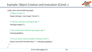 Example: Object Creation and Invocation (Contd..)
public static void main(String []args){
/* Object creation */
Puppy myPuppy = new Puppy( "tommy" );
/* Call class method to set puppy's age */
myPuppy.setAge( 2 );
/* Call another class method to get puppy's age */
myPuppy.getAge( );
/* You can access instance variable as follows as well */
System.out.println("Variable Value :" + myPuppy.puppyAge );
}
}
© Sun Technologies Inc. 59
 