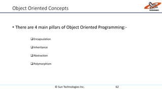 Object Oriented Concepts
• There are 4 main pillars of Object Oriented Programming:-
Encapsulation
Inheritance
Abstraction
Polymorphism
© Sun Technologies Inc. 62
 