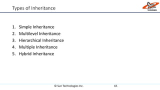 Types of Inheritance
1. Simple Inheritance
2. Multilevel Inheritance
3. Hierarchical Inheritance
4. Multiple Inheritance
5. Hybrid Inheritance
© Sun Technologies Inc. 65
 