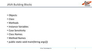 JAVA Building Blocks
• Objects
• Class
• Methods
• Instance Variables
• Case Sensitivity
• Class Names
• Method Names
• public static void main(String args[])
© Sun Technologies Inc. 7
 