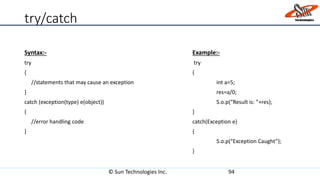 try/catch
Syntax:- Example:-
try try
{ {
//statements that may cause an exception int a=5;
} res=a/0;
catch (exception(type) e(object)) S.o.p(“Result is: ”+res);
{ }
//error handling code catch(Exception e)
} {
S.o.p(“Exception Caught”);
}
© Sun Technologies Inc. 94
 