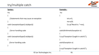 try/multiple catch
Syntax:- Example:-
try try
{ {
//statements that may cause an exception int a=5;
} res=a/0;
catch (exception(type1) e(object)) S.o.p(“Result is: ”+res);
{ }
//error handling code catch(ArithmeticException e)
} {
catch (exception(type2) e(object)) S.o.p(“Exception Caught in catch1”);
{ }
//error handling code catch(Exception e)
} {
S.o.p(“Exception Caught in catch2”);
}
© Sun Technologies Inc. 95
 