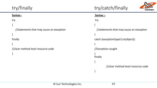 try/finally try/catch/finally
© Sun Technologies Inc. 97
Syntax:- Syntax :-
try try
{ {
//statements that may cause an exception //statements that may cause an exception
} }
finally catch (exception(type1) e(object))
{ {
//clear method level resource code //Exception caught
} }
finally
{
//clear method level resource code
}
 