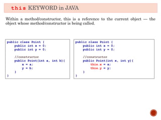 Within a method/constructor, this is a reference to the current object — the
object whose method/constructor is being called.
this KEYWORD in JAVA
public class Point {
public int x = 0;
public int y = 0;
//constructor
public Point(int a, int b){
x = a;
y = b;
}
}
public class Point {
public int x = 0;
public int y = 0;
//constructor
public Point(int x, int y){
this.x = x;
this.y = y;
}
}
 