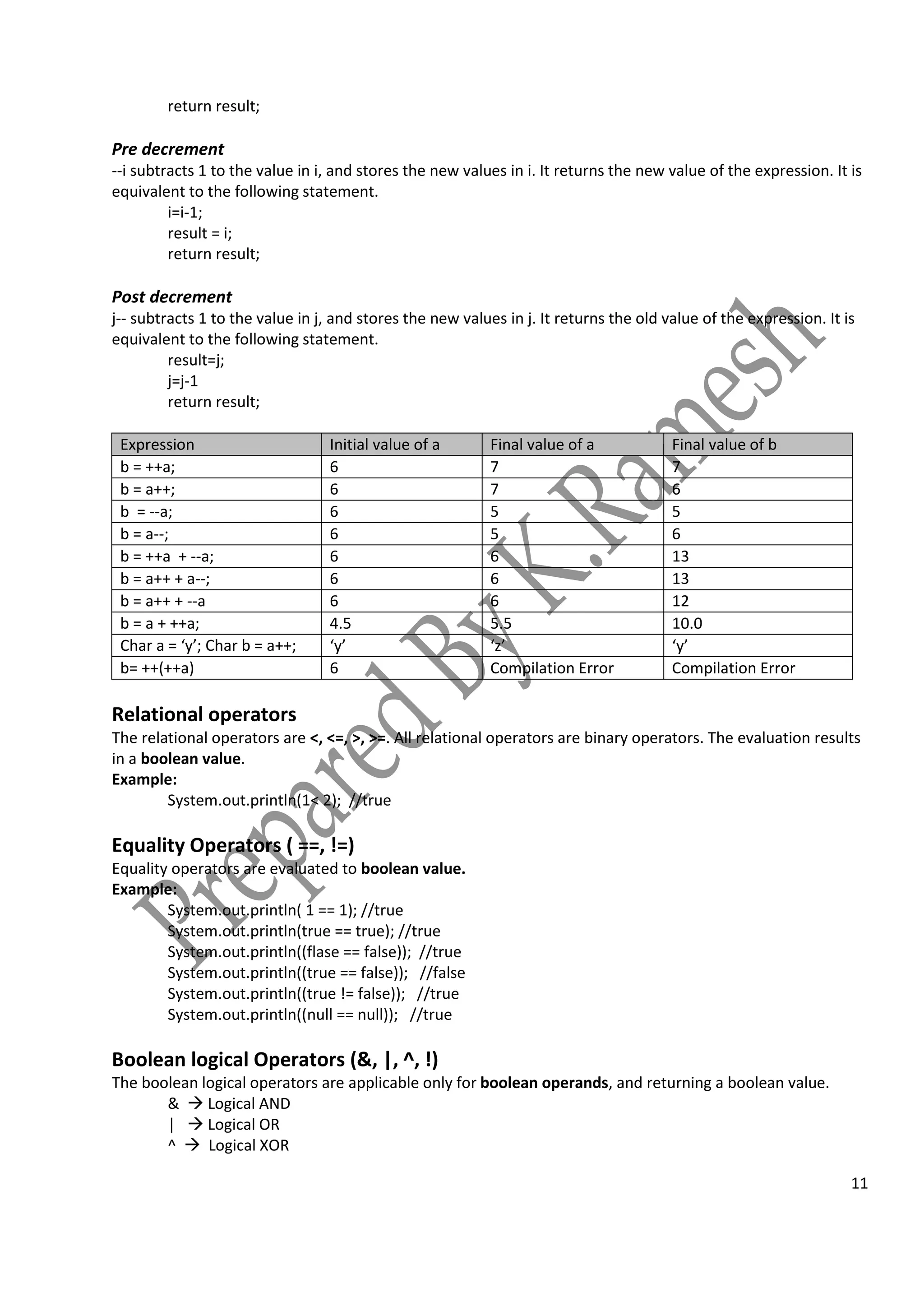 11
return result;
Pre decrement
--i subtracts 1 to the value in i, and stores the new values in i. It returns the new value of the expression. It is
equivalent to the following statement.
i=i-1;
result = i;
return result;
Post decrement
j-- subtracts 1 to the value in j, and stores the new values in j. It returns the old value of the expression. It is
equivalent to the following statement.
result=j;
j=j-1
return result;
Expression Initial value of a Final value of a Final value of b
b = ++a; 6 7 7
b = a++; 6 7 6
b = --a; 6 5 5
b = a--; 6 5 6
b = ++a + --a; 6 6 13
b = a++ + a--; 6 6 13
b = a++ + --a 6 6 12
b = a + ++a; 4.5 5.5 10.0
Char a = ‘y’; Char b = a++; ‘y’ ‘z’ ‘y’
b= ++(++a) 6 Compilation Error Compilation Error
Relational operators
The relational operators are <, <=, >, >=. All relational operators are binary operators. The evaluation results
in a boolean value.
Example:
System.out.println(1< 2); //true
Equality Operators ( ==, !=)
Equality operators are evaluated to boolean value.
Example:
System.out.println( 1 == 1); //true
System.out.println(true == true); //true
System.out.println((flase == false)); //true
System.out.println((true == false)); //false
System.out.println((true != false)); //true
System.out.println((null == null)); //true
Boolean logical Operators (&, |, ^, !)
The boolean logical operators are applicable only for boolean operands, and returning a boolean value.
&  Logical AND
|  Logical OR
^  Logical XOR
 