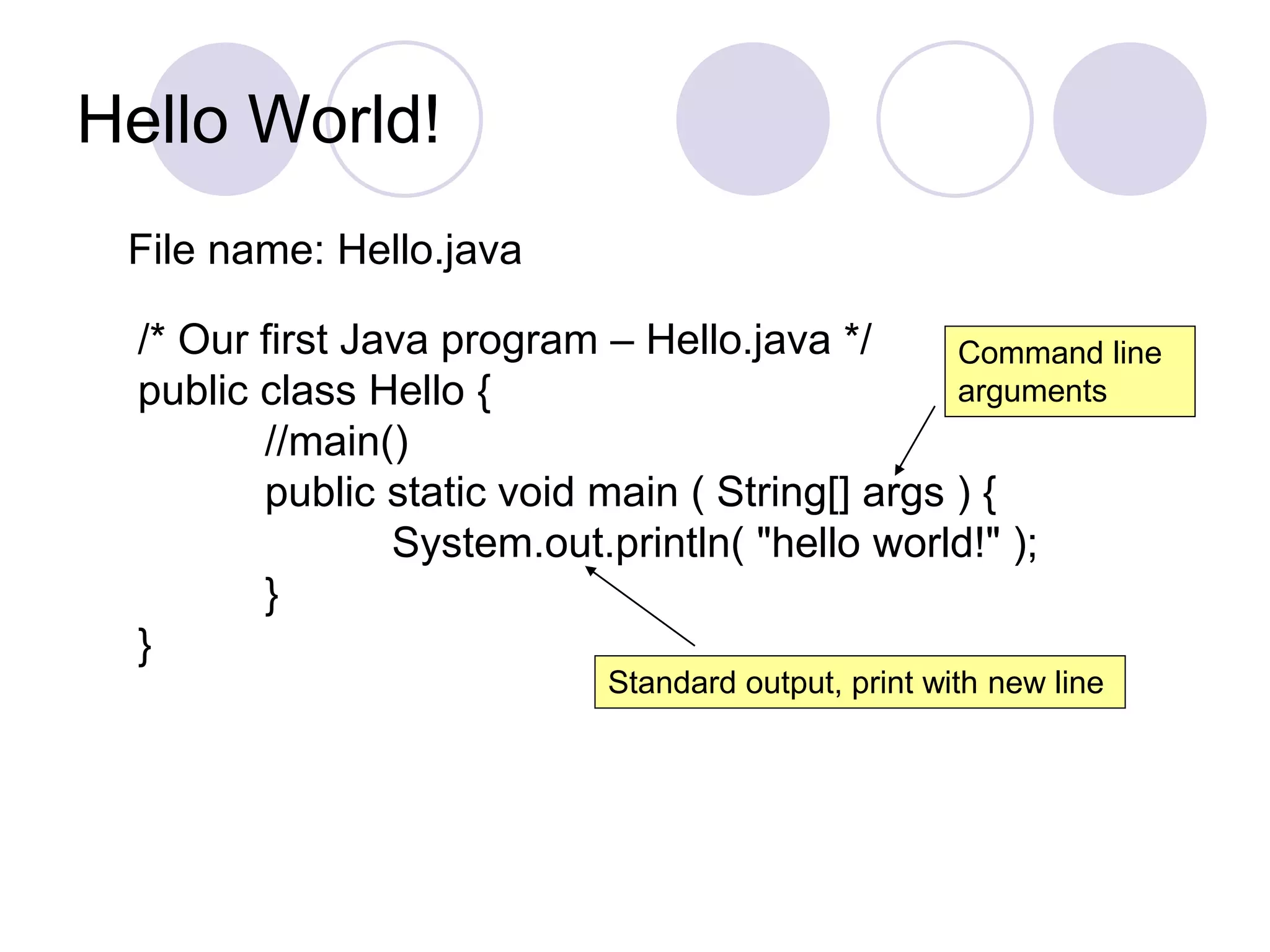 Hello World!
/* Our first Java program – Hello.java */
public class Hello {
//main()
public static void main ( String[] args ) {
System.out.println( "hello world!" );
}
}
File name: Hello.java
Command line
arguments
Standard output, print with new line
 