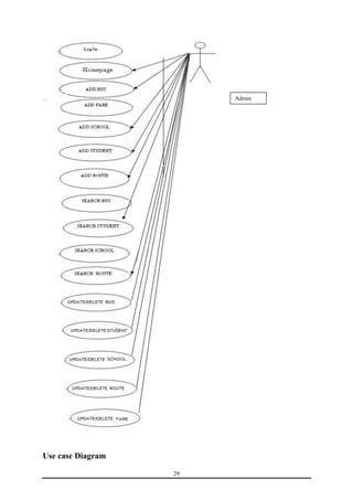 29 
Use case Diagram 
Admin 
 