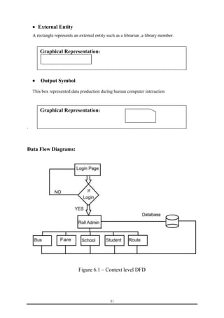 External Entity 
A rectangle represents an external entity such as a librarian ,a library member. 
31 
Graphical Representation: 
 Output Symbol 
This box represented data production during human computer interaction 
. 
Graphical Representation: 
Data Flow Diagrams: 
Figure 6.1 – Context level DFD 
 