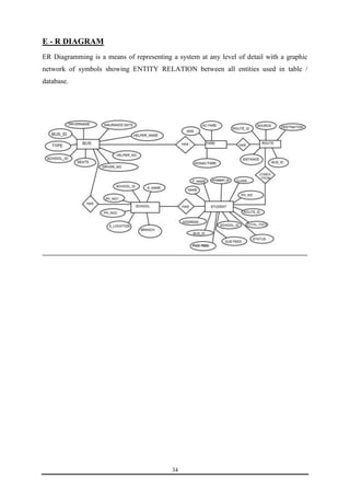 34 
E - R DIAGRAM 
ER Diagramming is a means of representing a system at any level of detail with a graphic 
network of symbols showing ENTITY RELATION between all entities used in table / 
database. 
 