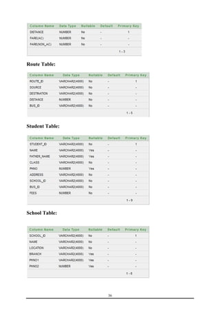 36 
Route Table: 
Student Table: 
School Table: 
 