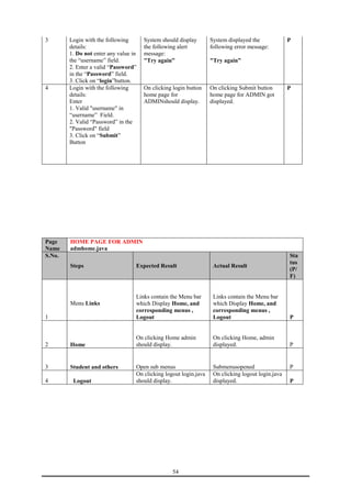 54 
3 Login with the following 
details: 
1. Do not enter any value in 
the “username” field. 
2. Enter a valid “Password” 
in the “Password” field. 
3. Click on “login”button. 
System should display 
the following alert 
message: 
"Try again” 
System displayed the 
following error message: 
"Try again” 
P 
4 Login with the following 
details: 
Enter 
1. Valid "username" in 
“username” Field. 
2. Valid “Password” in the 
"Password" field 
3. Click on “Submit” 
Button 
On clicking login button 
home page for 
ADMINshould display. 
On clicking Submit button 
home page for ADMIN got 
displayed. 
P 
Page 
Name 
HOME PAGE FOR ADMIN 
admhome.java 
S.No. 
Steps Expected Result Actual Result 
Sta 
tus 
(P/ 
F) 
1 
Menu Links 
Links contain the Menu bar 
which Display Home, and 
corresponding menus , 
Logout 
Links contain the Menu bar 
which Display Home, and 
corresponding menus , 
Logout P 
2 Home 
On clicking Home admin 
should display. 
On clicking Home, admin 
displayed. 
P 
3 Student and others Open sub menus Submenusopened P 
4 Logout 
On clicking logout login.java 
should display. 
On clicking logout login.java 
displayed. P 
 