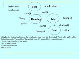 Begin Applet                        Born              Initialization
          (Load Applet)
                                   start()                   stop()

                          Display            Running                       Idle               Stopped

                              paint()
                                                          start()                       destroy()

                                                    Destroyed               Dead                 End

Initialization State : Applet enters the initialization state when it is first loaded. This is achieved by calling
the init() method of Applet Class.The applet is born. We required following at this stage :
 Create objects needed by the applet.
 Set up initial values
 Load images or fonts
 Set up colors
 